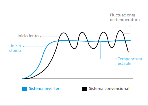 Minisplit daikin solo frio Inverter