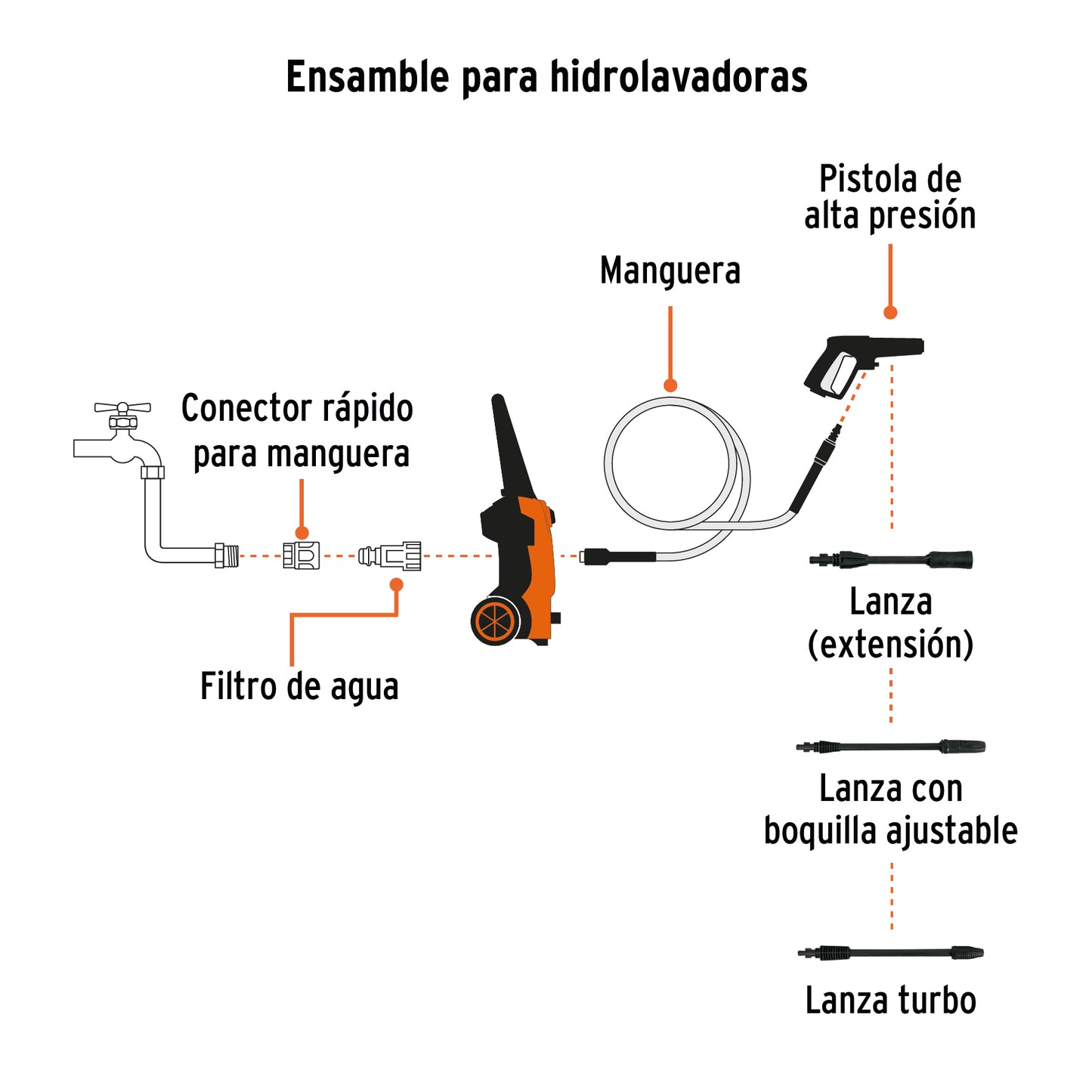 Hidrolavadora eléctrica 1500 PSI, Truper