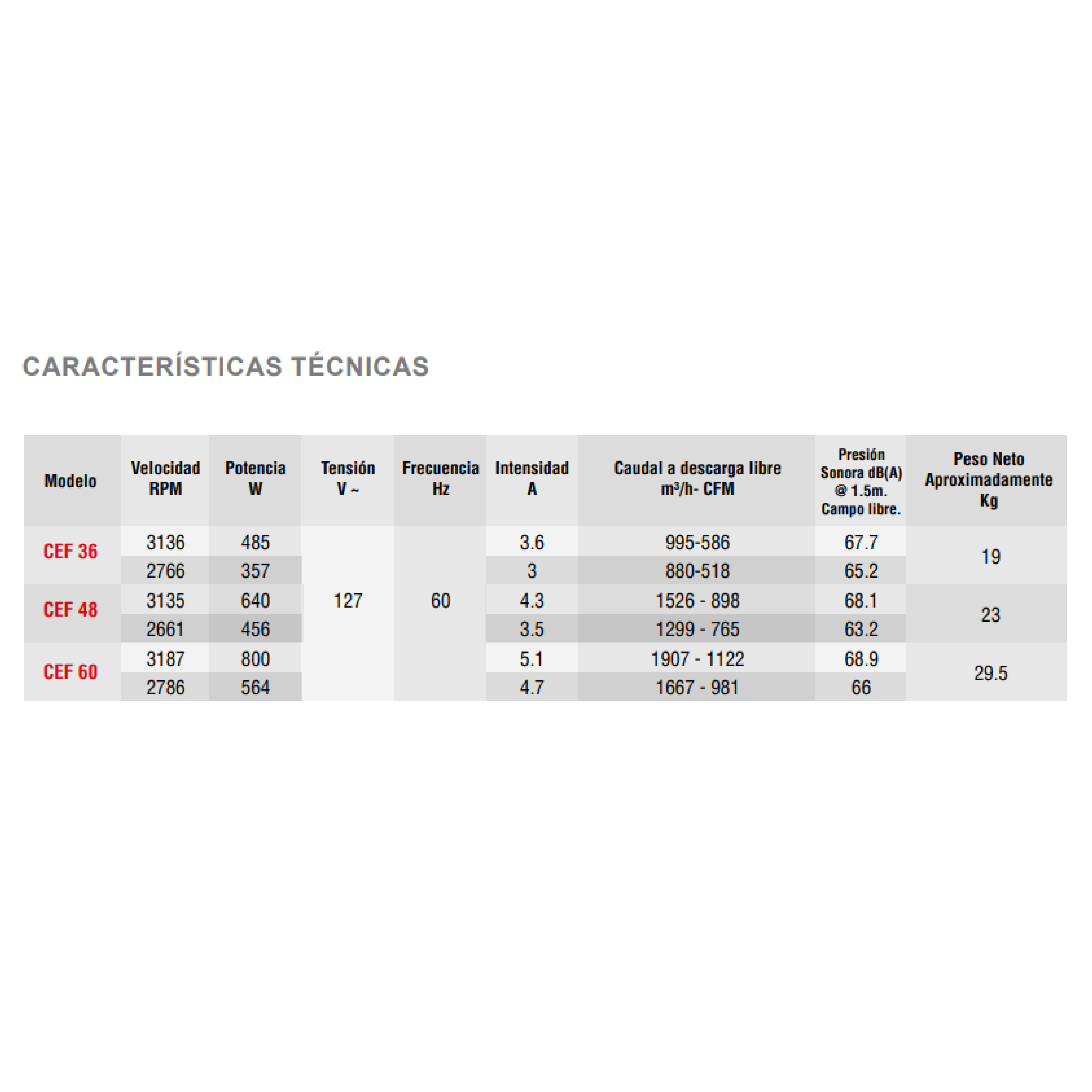 CORTINA AIRE 3135-2661RPM 640-456W 127V