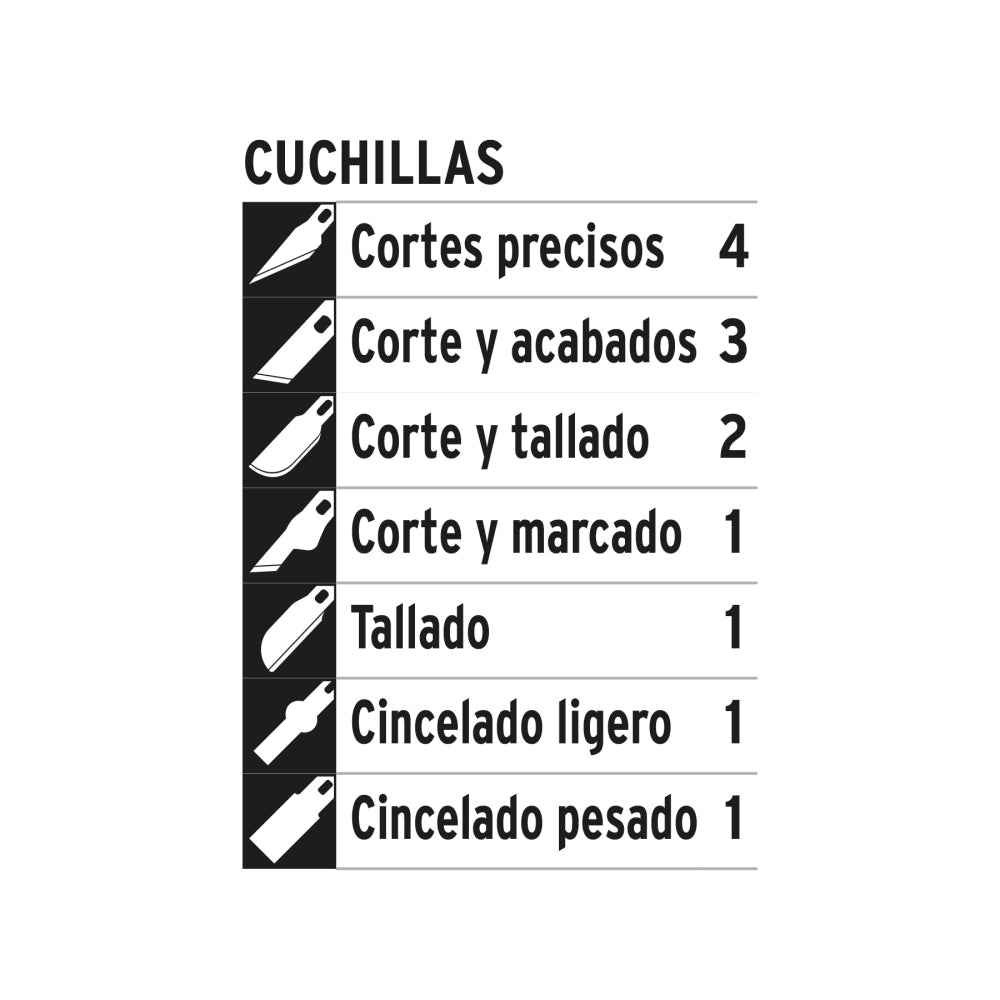 Juego de exactos profesional con 13 cuchillas,estuche,TRUPER