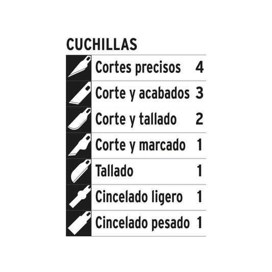 Juego de exactos profesional con 13 cuchillas,estuche,TRUPER