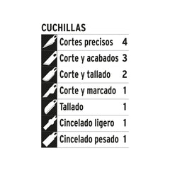 Juego de exactos profesional con 13 cuchillas,estuche,TRUPER