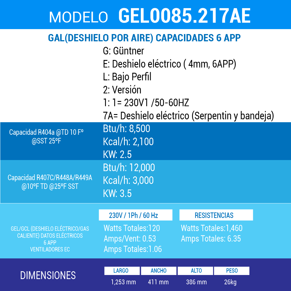 Evaporador Cubic Compact Güntner