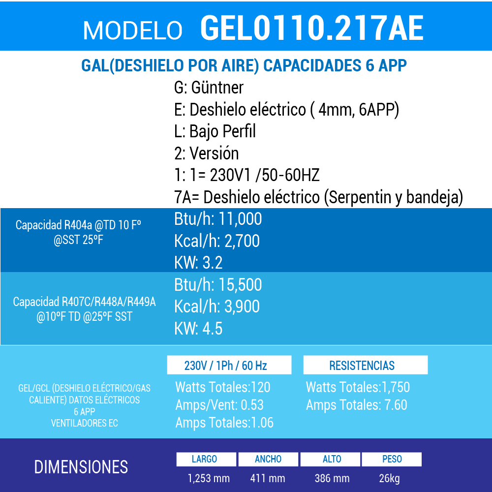 Evaporador Cubic Compact Güntner