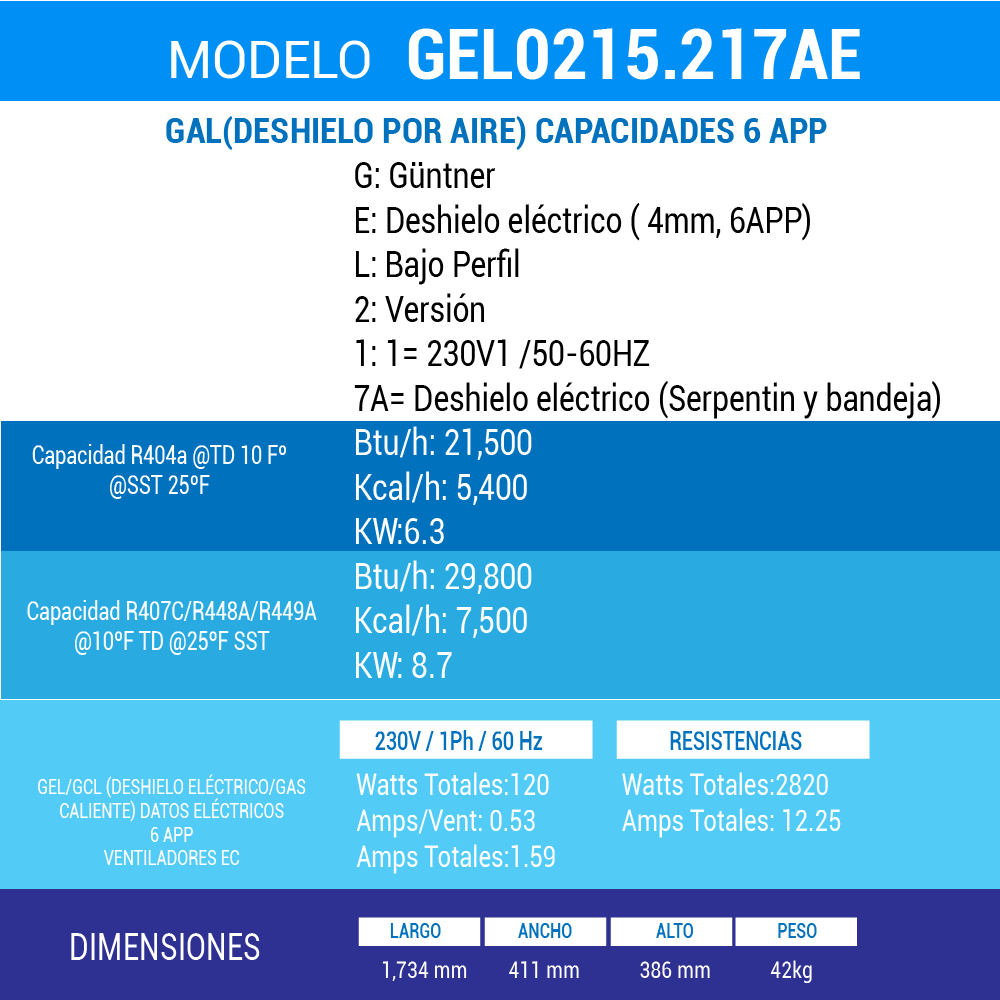 Evaporador Cubic Compact Güntner